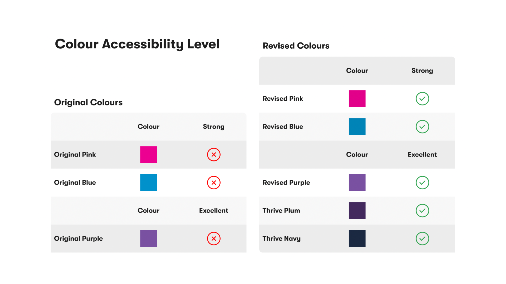 Thrive Audience Development Feature Image